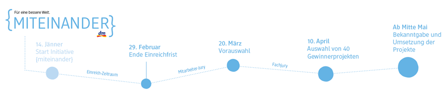 {Miteinander) Zukunftsfähigkeit